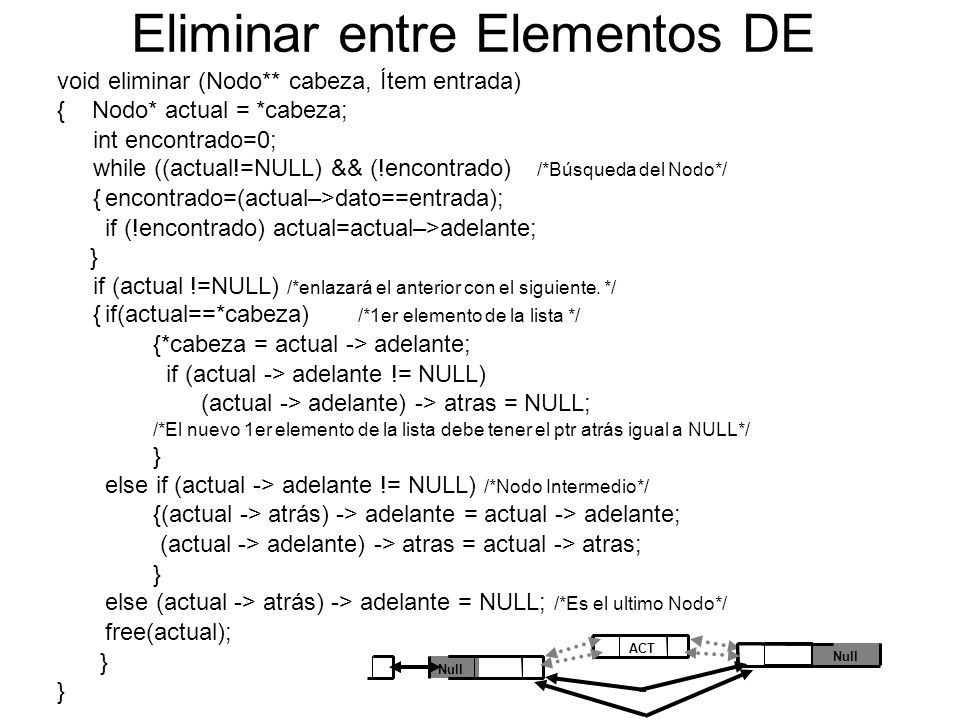 Eliminar entre Elementos DE void eliminar (Nodo** cabeza, Ítem entrada) { Nodo* actual = *cabeza; int encontrado=0; while ((actual!=NULL) && (!encontrado) /*Búsqueda del Nodo*/ {encontrado=(actual–>dato==entrada); if (!encontrado) actual=actual–>adelante; } if (actual !=NULL) /*enlazará el anterior con el siguiente.