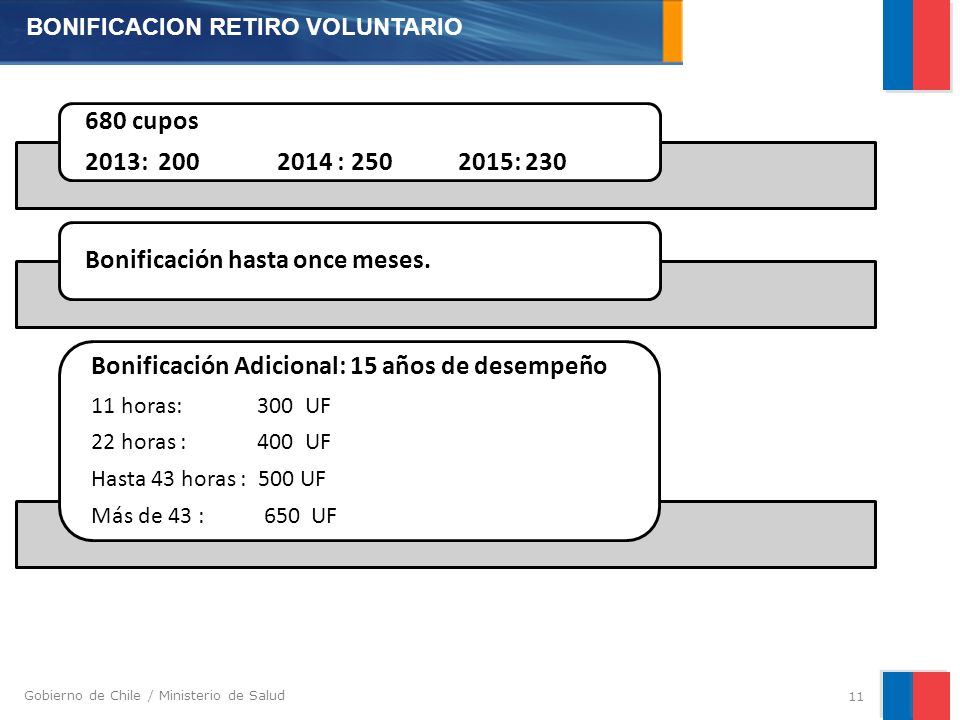 Gobierno de Chile / Ministerio de Salud cupos 2013: : : 230 Bonificación hasta once meses.