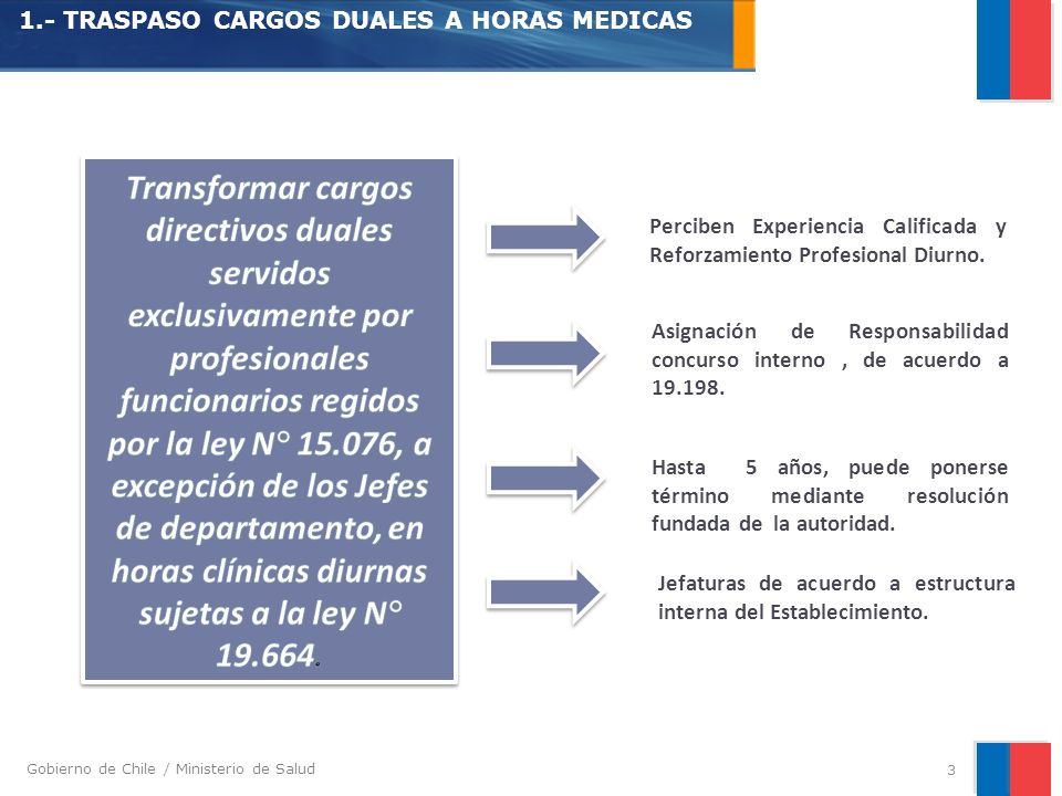Gobierno de Chile / Ministerio de Salud TRASPASO CARGOS DUALES A HORAS MEDICAS Perciben Experiencia Calificada y Reforzamiento Profesional Diurno.