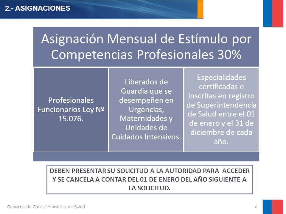 Gobierno de Chile / Ministerio de Salud ASIGNACIONES Asignación Mensual de Estímulo por Competencias Profesionales 30% Profesionales Funcionarios Ley Nº