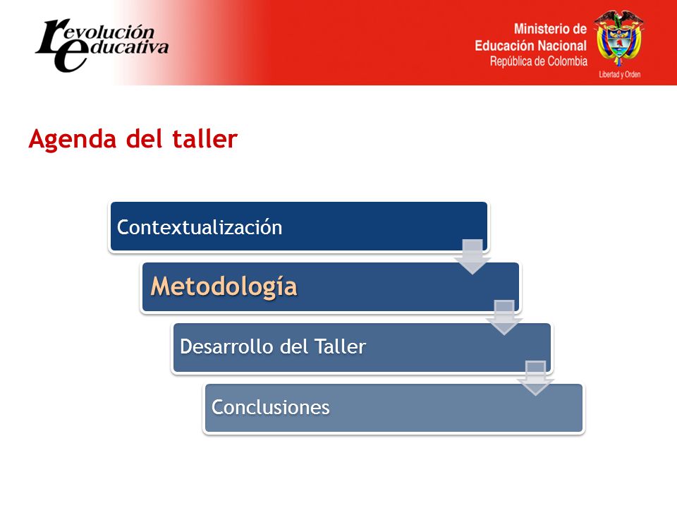 ContextualizaciónMetodología Desarrollo del TallerConclusiones Agenda del taller