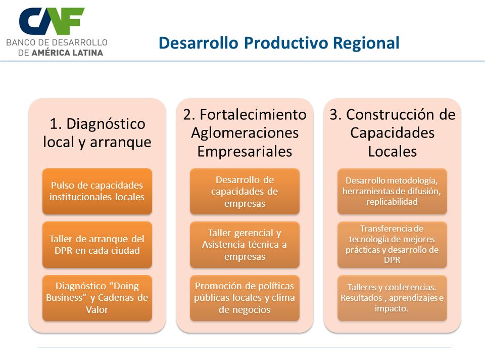 Desarrollo Productivo Regional 1.