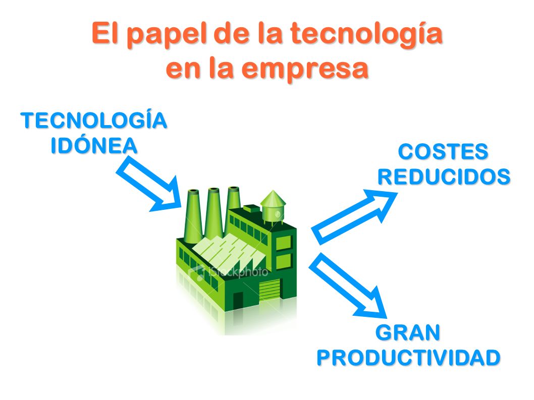 El papel de la tecnología en la empresa TECNOLOGÍAIDÓNEA COSTESREDUCIDOS GRANPRODUCTIVIDAD