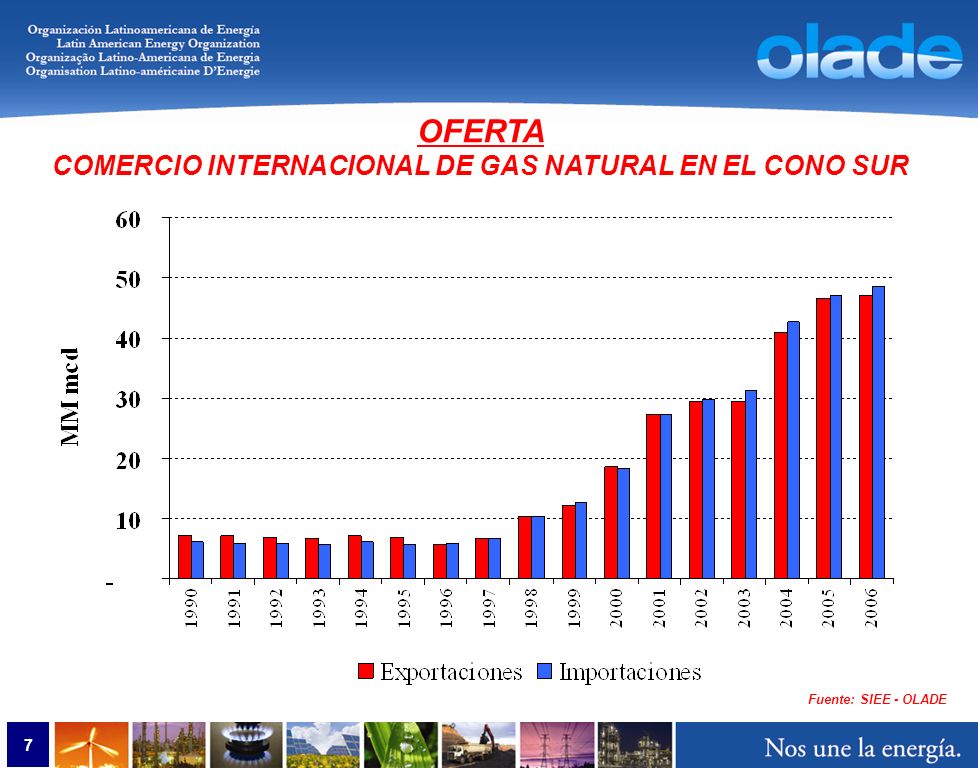 7 Fuente: SIEE - OLADE OFERTA COMERCIO INTERNACIONAL DE GAS NATURAL EN EL CONO SUR
