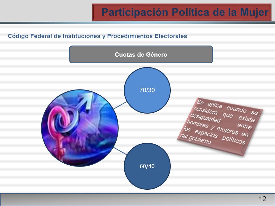 PGR Participación Política de la Mujer 12 Código Federal de Instituciones y Procedimientos Electorales Cuotas de Género 70/30 60/40