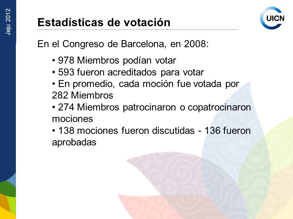 Jeju 2012 Estadísticas de votación En el Congreso de Barcelona, en 2008: 978 Miembros podían votar 593 fueron acreditados para votar En promedio, cada moción fue votada por 282 Miembros 274 Miembros patrocinaron o copatrocinaron mociones 138 mociones fueron discutidas fueron aprobadas