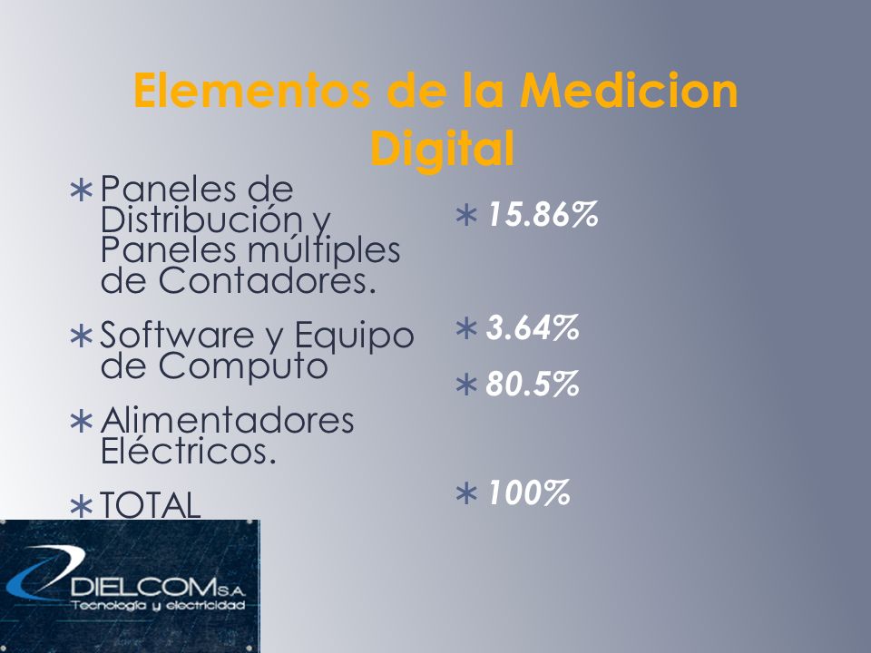 Elementos de la Medicion Digital Paneles de Distribución y Paneles múltiples de Contadores.