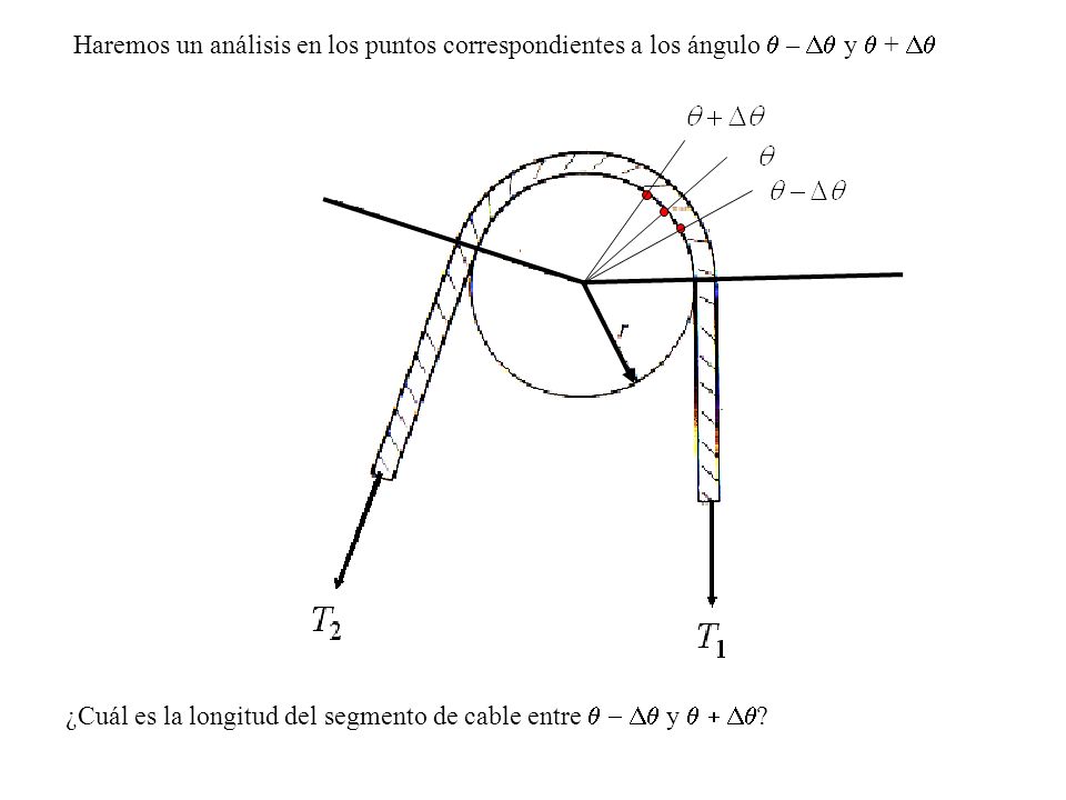 Haremos un análisis en los puntos correspondientes a los ángulo – y + ¿Cuál es la longitud del segmento de cable entre y