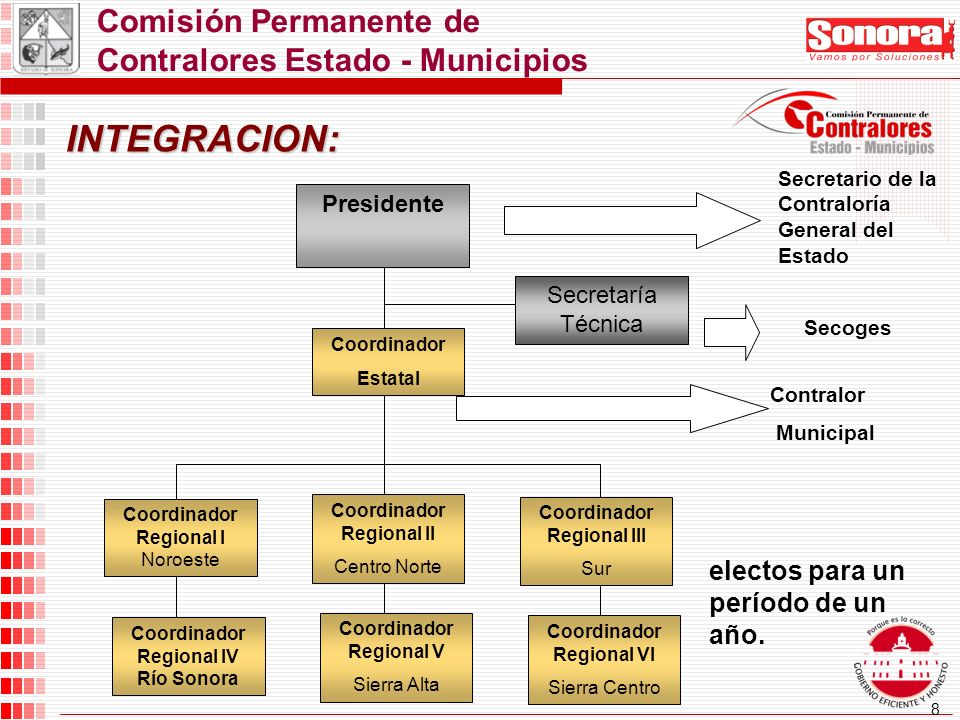 8 INTEGRACION: Secretario de la Contraloría General del Estado Secoges Contralor Municipal electos para un período de un año.