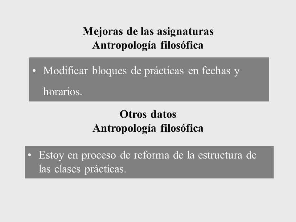 Mejoras de las asignaturas Antropología filosófica Modificar bloques de prácticas en fechas y horarios.