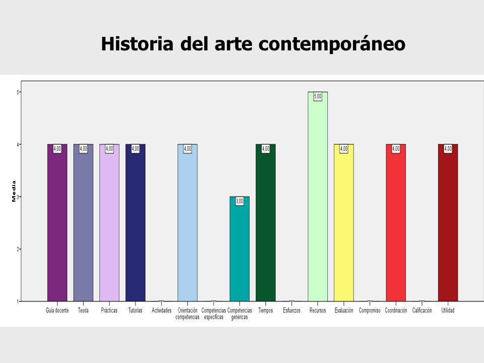 Historia del arte contemporáneo