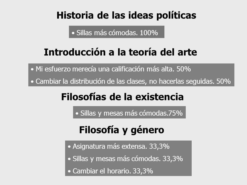 Historia de las ideas políticas Sillas más cómodas.