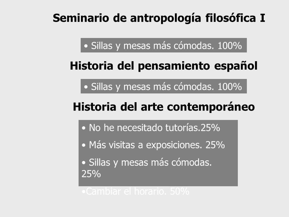 Sillas y mesas más cómodas. 100% Seminario de antropología filosófica I Sillas y mesas más cómodas.