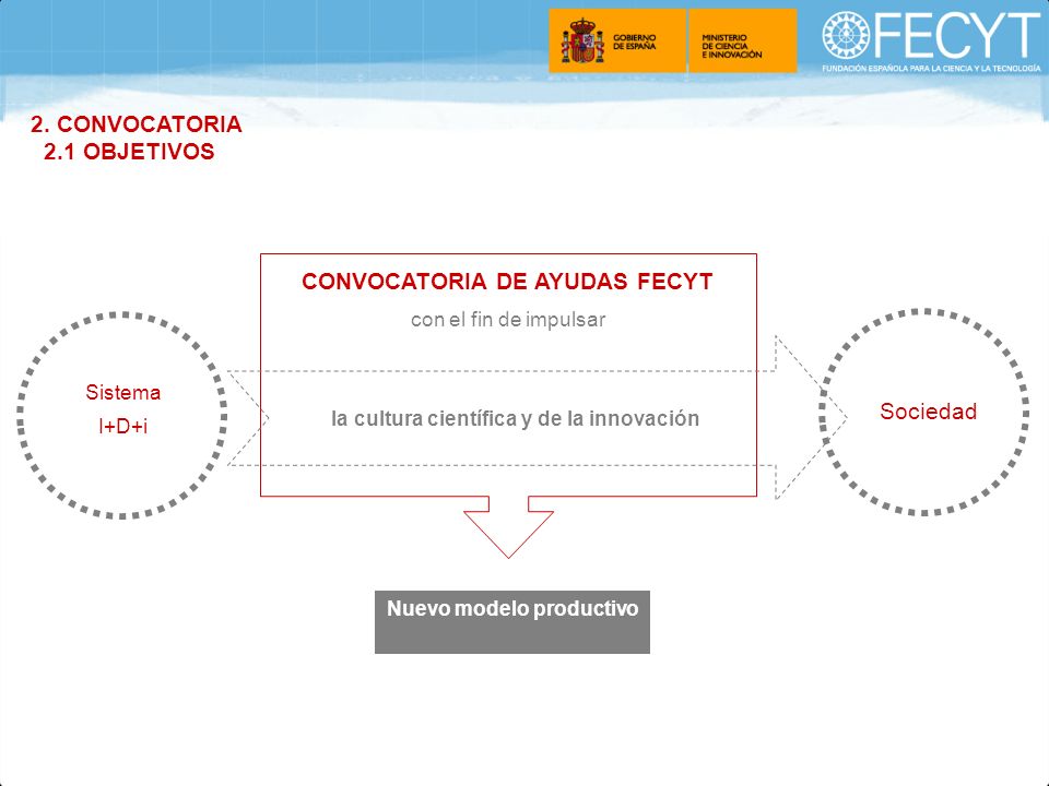 CONVOCATORIA DE AYUDAS FECYT con el fin de impulsar Sistema I+D+i Sociedad la cultura científica y de la innovación Nuevo modelo productivo 2.
