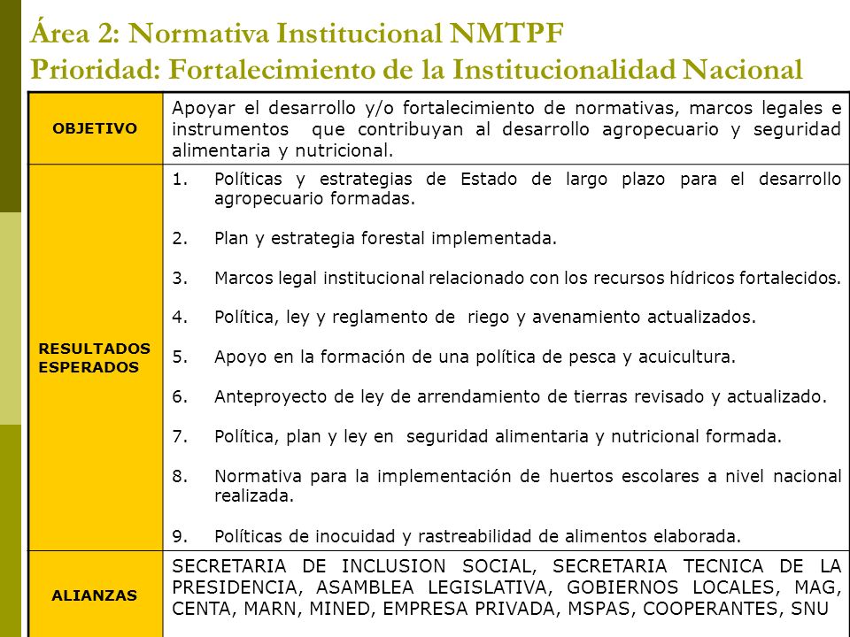 Área 2: Normativa Institucional NMTPF Prioridad: Fortalecimiento de la Institucionalidad Nacional OBJETIVO Apoyar el desarrollo y/o fortalecimiento de normativas, marcos legales e instrumentos que contribuyan al desarrollo agropecuario y seguridad alimentaria y nutricional.
