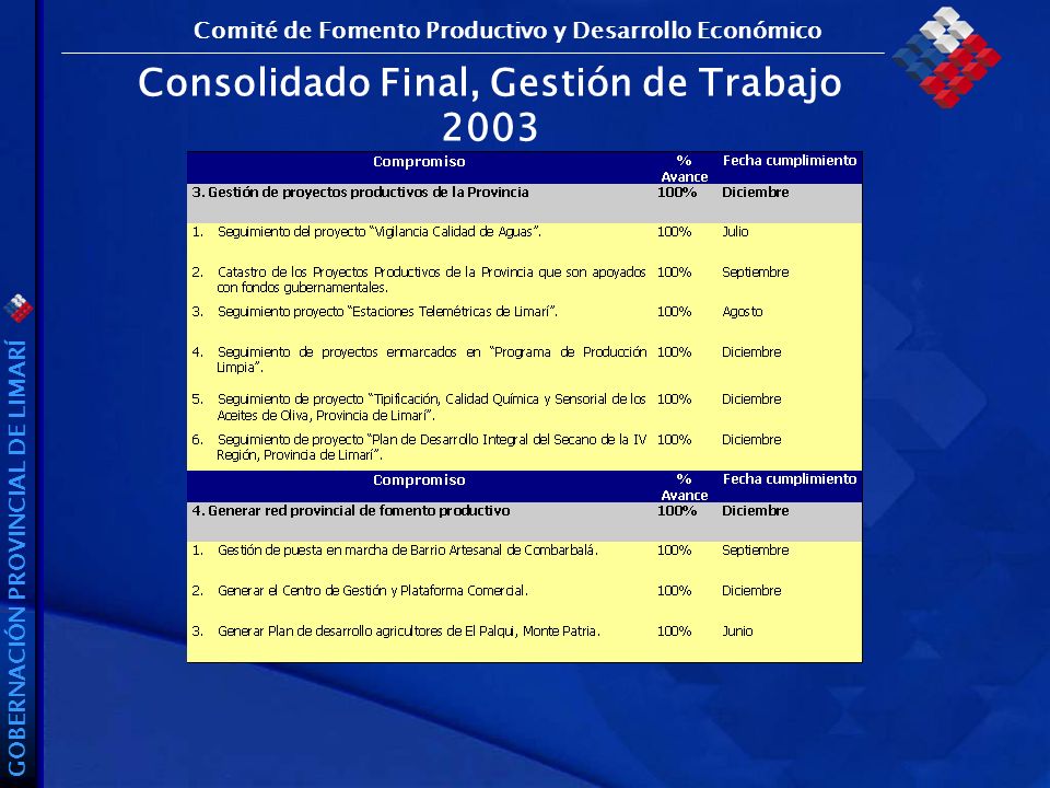 GOBERNACIÓN PROVINCIAL DE LIMARÍ Comité de Fomento Productivo y Desarrollo Económico Consolidado Final, Gestión de Trabajo 2003