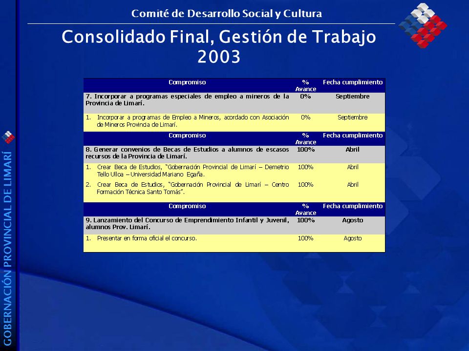 GOBERNACIÓN PROVINCIAL DE LIMARÍ Consolidado Final, Gestión de Trabajo 2003 Comité de Desarrollo Social y Cultura