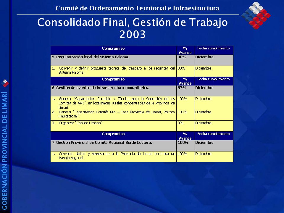 GOBERNACIÓN PROVINCIAL DE LIMARÍ Consolidado Final, Gestión de Trabajo 2003 Comité de Ordenamiento Territorial e Infraestructura