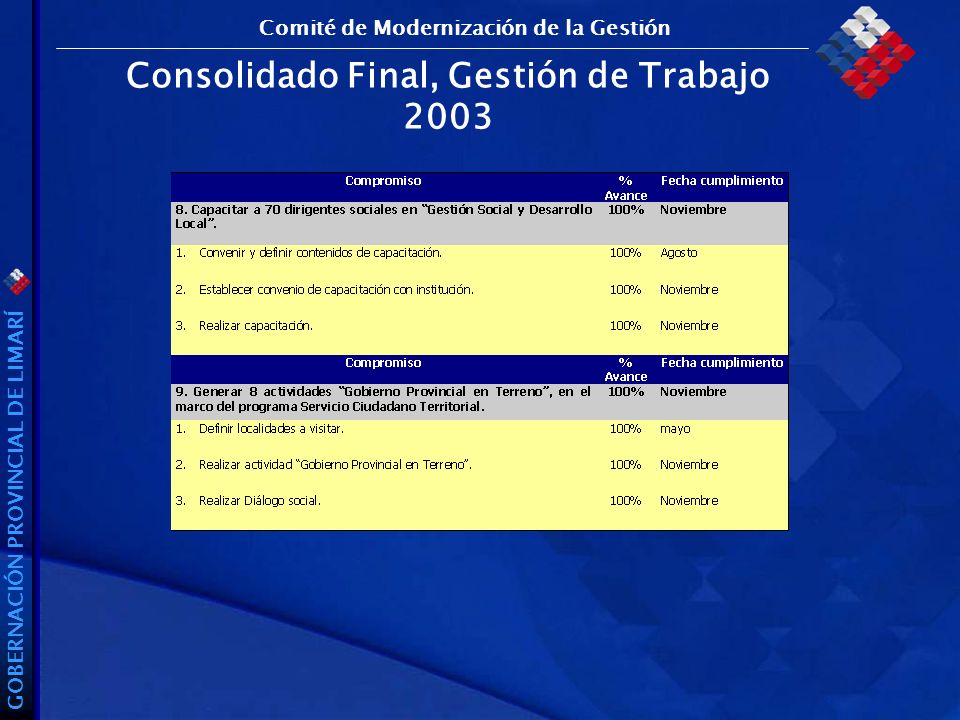 GOBERNACIÓN PROVINCIAL DE LIMARÍ Consolidado Final, Gestión de Trabajo 2003 Comité de Modernización de la Gestión
