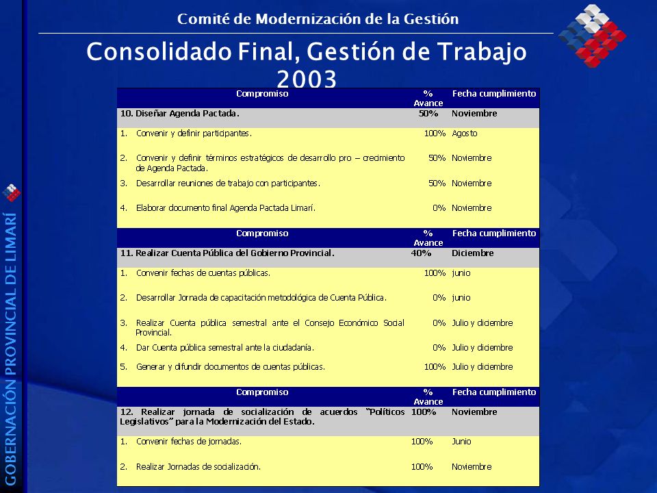 GOBERNACIÓN PROVINCIAL DE LIMARÍ Consolidado Final, Gestión de Trabajo 2003 Comité de Modernización de la Gestión