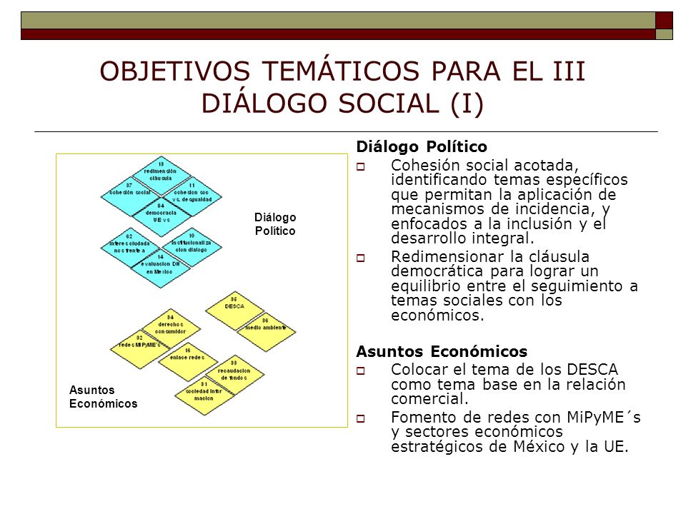 OBJETIVOS TEMÁTICOS PARA EL III DIÁLOGO SOCIAL (I) Diálogo Político Cohesión social acotada, identificando temas específicos que permitan la aplicación de mecanismos de incidencia, y enfocados a la inclusión y el desarrollo integral.