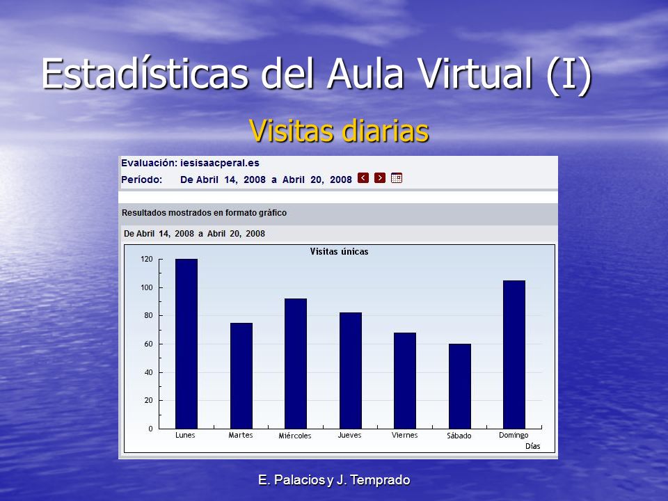 E. Palacios y J. Temprado Estadísticas del Aula Virtual (I) Visitas diarias Visitas diarias