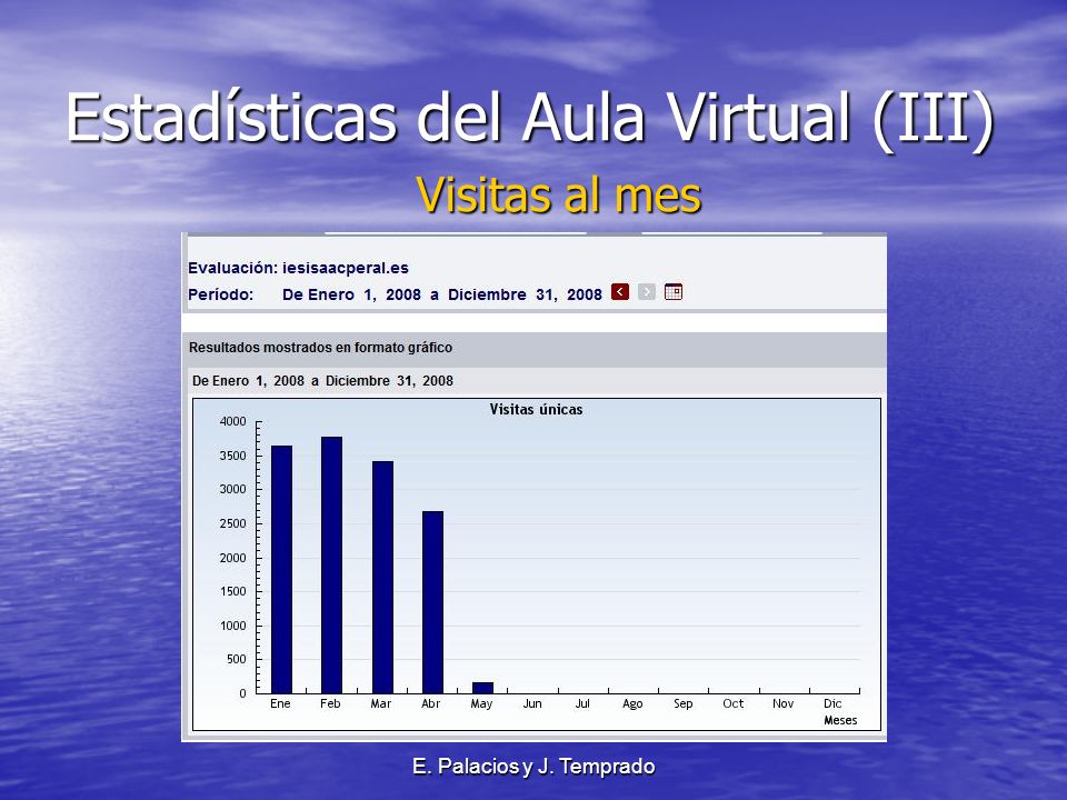 E. Palacios y J. Temprado Estadísticas del Aula Virtual (III) Visitas al mes Visitas al mes
