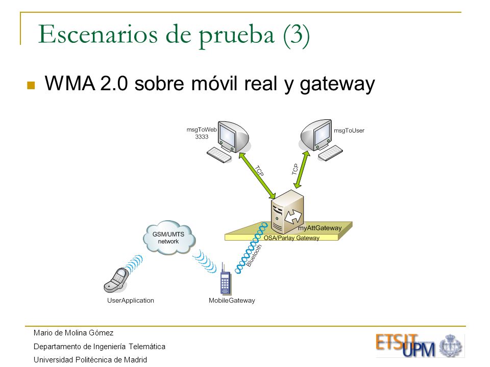 Mario de Molina Gómez Departamento de Ingeniería Telemática Universidad Politécnica de Madrid Escenarios de prueba (3) WMA 2.0 sobre móvil real y gateway