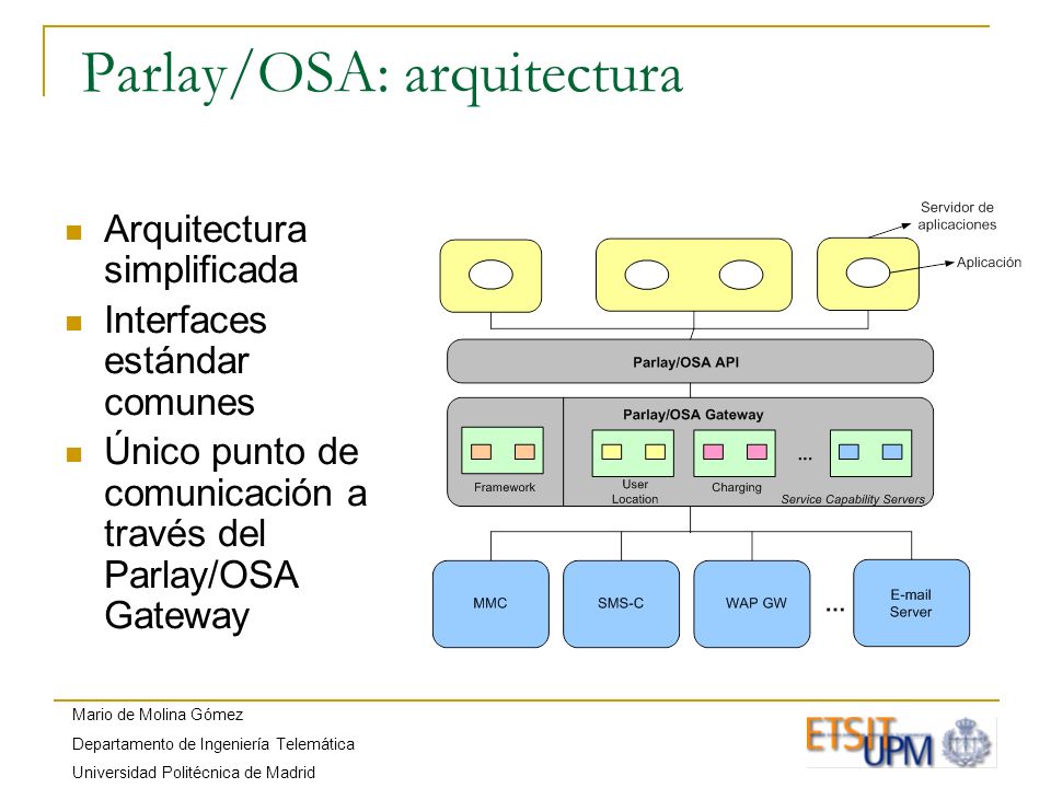 Mario de Molina Gómez Departamento de Ingeniería Telemática Universidad Politécnica de Madrid Parlay/OSA: arquitectura Arquitectura simplificada Interfaces estándar comunes Único punto de comunicación a través del Parlay/OSA Gateway