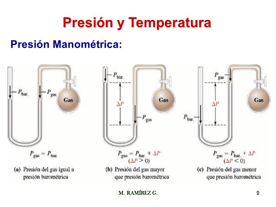 Resultado de imagen para Presión manometrica