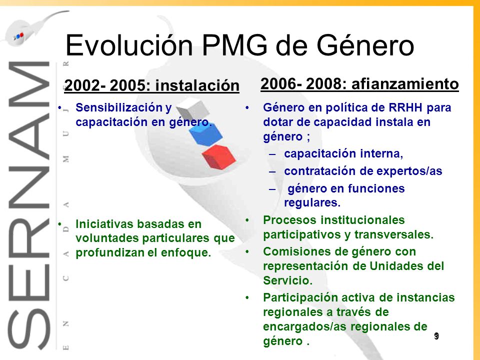 Evolución PMG de Género : instalación Sensibilización y capacitación en género.