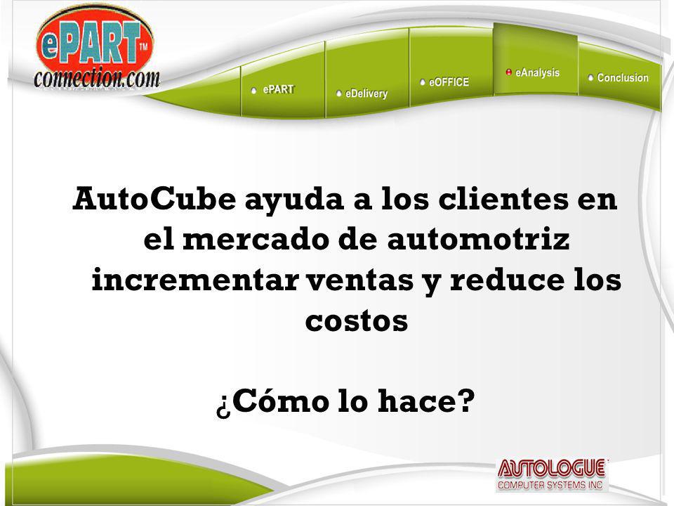 AutoCube ayuda a los clientes en el mercado de automotriz incrementar ventas y reduce los costos ¿Cómo lo hace