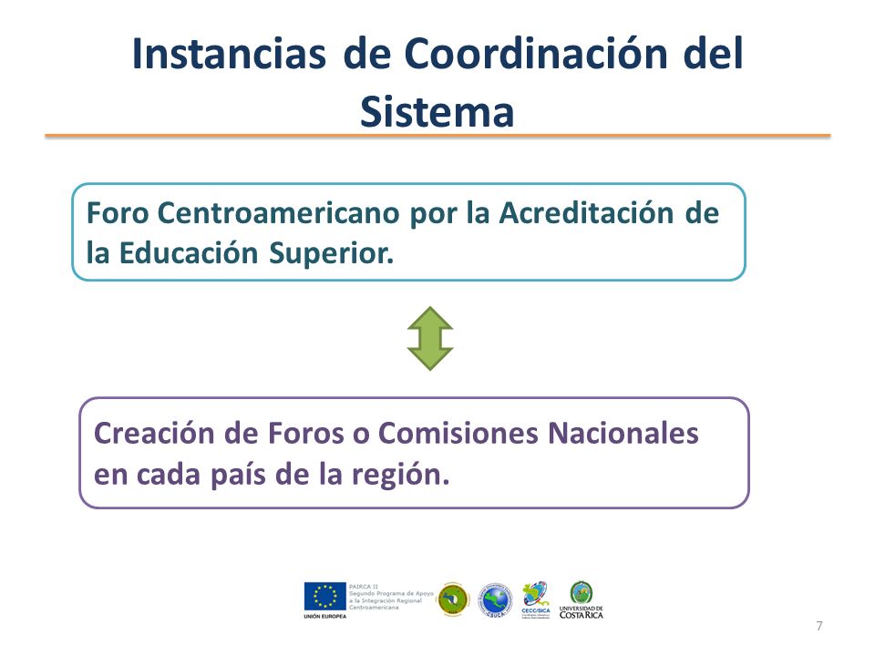Instancias de Coordinación del Sistema Foro Centroamericano por la Acreditación de la Educación Superior.