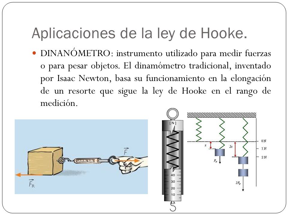 Aplicaciones de la ley de Hooke.