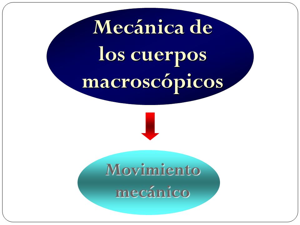 Mecánica de los cuerpos macroscópicos Movimiento mecánico