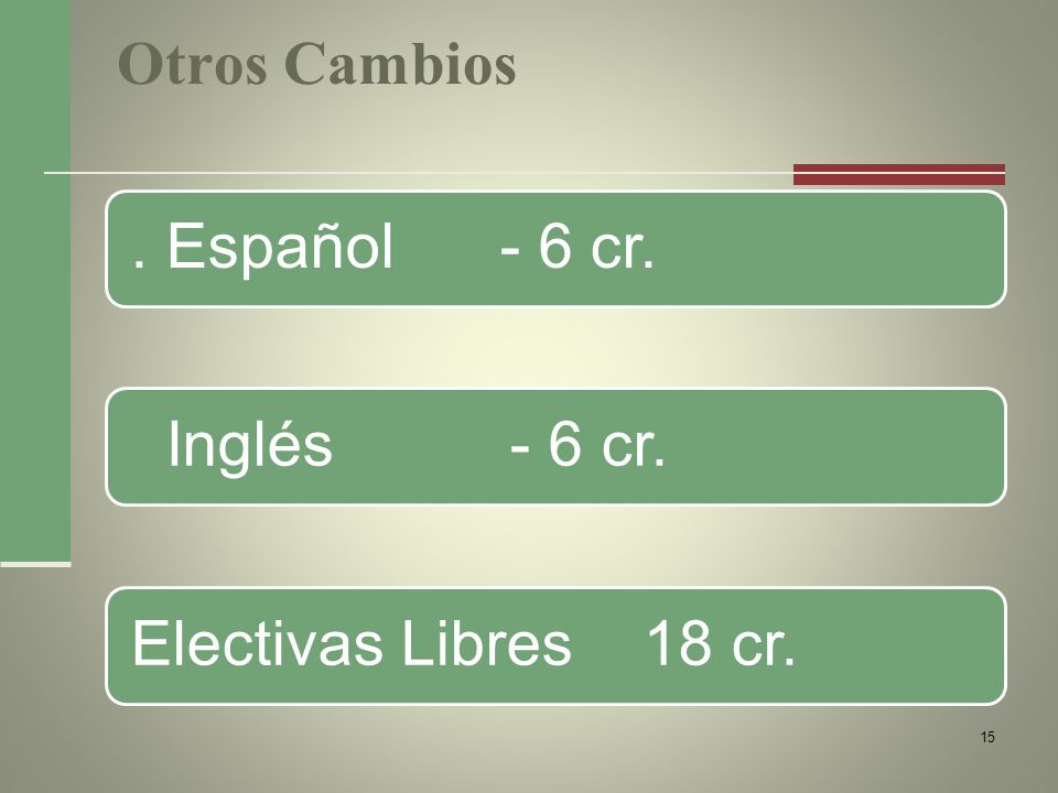 Otros Cambios. Español - 6 cr. Inglés - 6 cr.Electivas Libres 18 cr. 15
