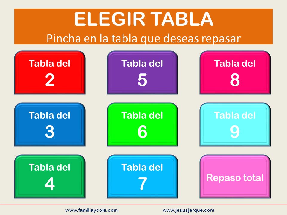ELEGIR TABLA Pincha en la tabla que deseas repasar     Tabla del 2 Tabla del 3 Tabla del 4 Tabla del 5 Tabla del 6 Tabla del 7 Tabla del 8 Tabla del 9 Repaso total