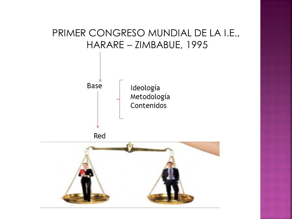 PRIMER CONGRESO MUNDIAL DE LA I.E., HARARE – ZIMBABUE, 1995 Base Ideología Metodología Contenidos Red