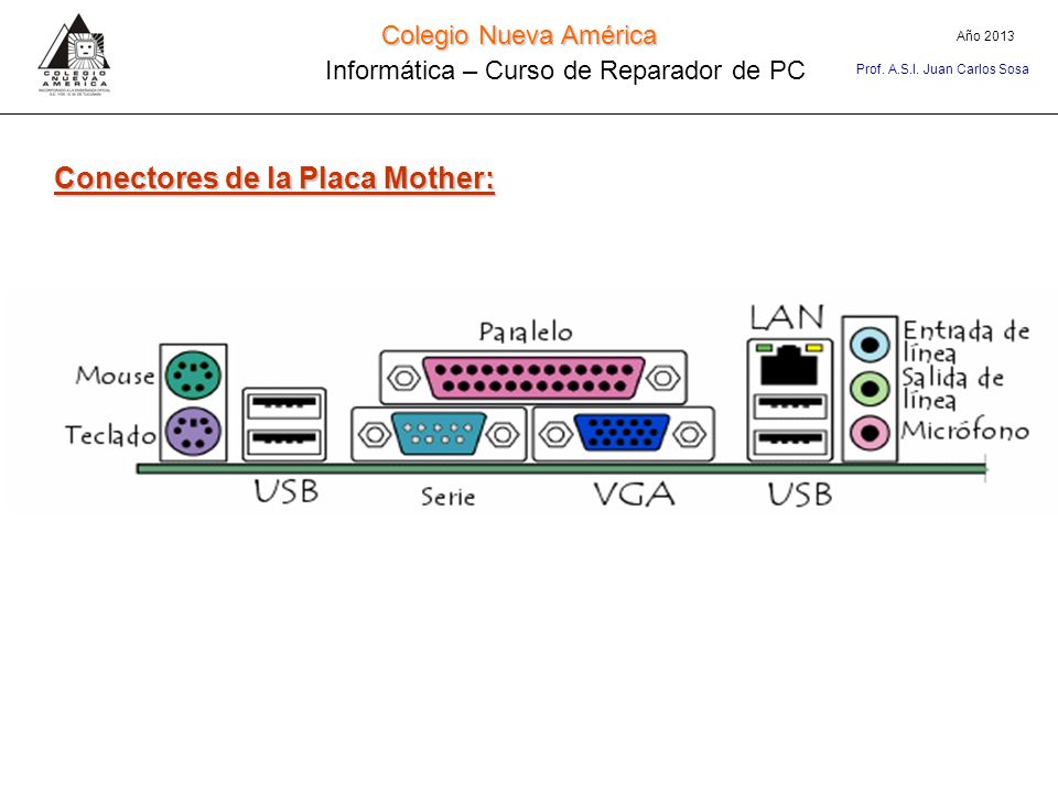 Conectores de la Placa Mother: Colegio Nueva América Informática – Curso de Reparador de PC Año 2013 Prof.