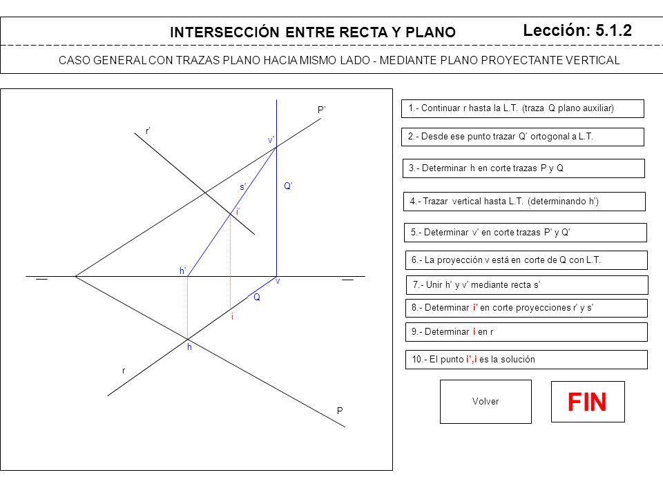 Realizado Por Grupo De Innovacion Educativa Gie74 Expresion Grafica Y Cartografica En Ingenieria Esta Presentacion Se Encuentra Protegida Por Leyes De Ppt Descargar