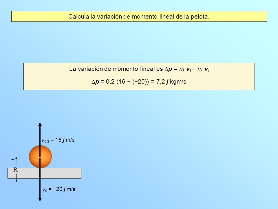 Calcula la variación de momento lineal de la pelota.