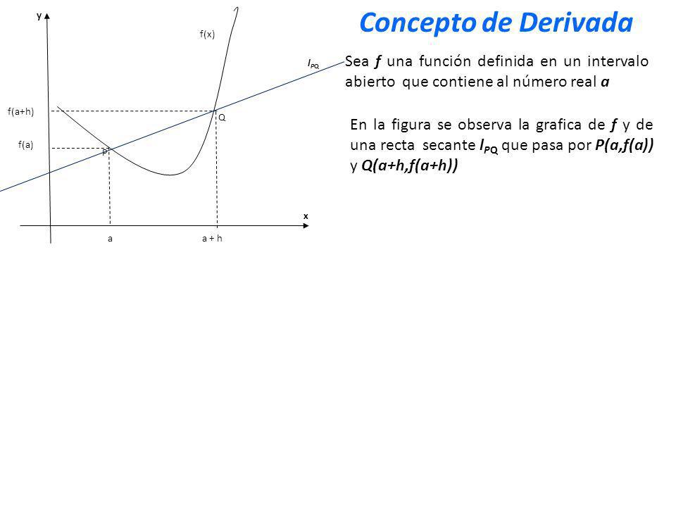 y x Q P f(x) aa + h f(a+h) f(a) Sea f una función definida en un intervalo abierto que contiene al número real a En la figura se observa la grafica de f y de una recta secante l PQ que pasa por P(a,f(a)) y Q(a+h,f(a+h)) lPQlPQ Concepto de Derivada