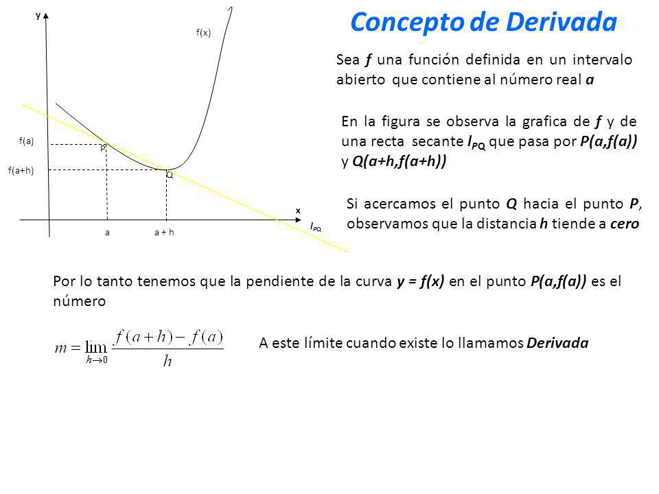 x y Q P f(x) aa + h f(a+h) f(a) A este límite cuando existe lo llamamos Derivada Sea f una función definida en un intervalo abierto que contiene al número real a En la figura se observa la grafica de f y de una recta secante l PQ que pasa por P(a,f(a)) y Q(a+h,f(a+h)) Si acercamos el punto Q hacia el punto P, observamos que la distancia h tiende a cero Por lo tanto tenemos que la pendiente de la curva y = f(x) en el punto P(a,f(a)) es el número lPQlPQ Concepto de Derivada