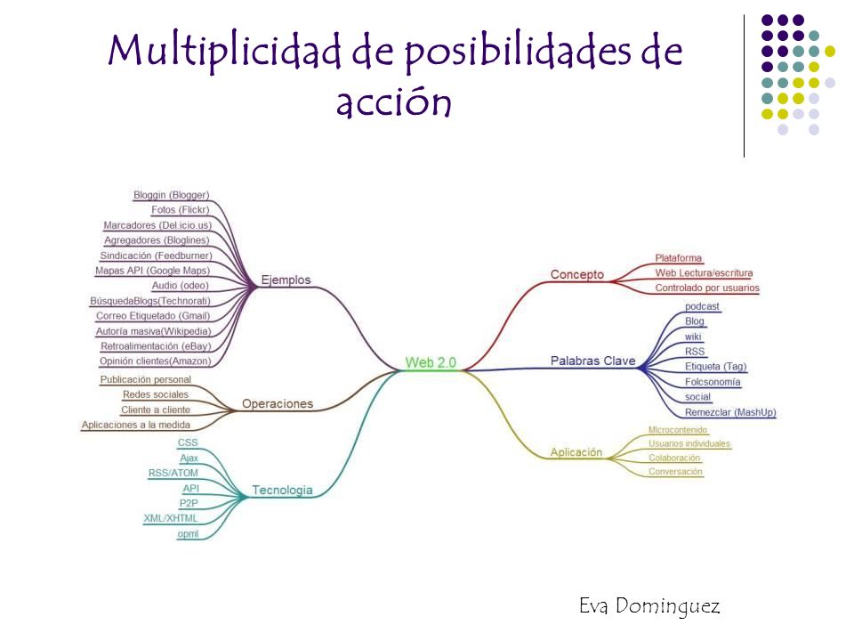 Multiplicidad de posibilidades de acción Eva Dominguez