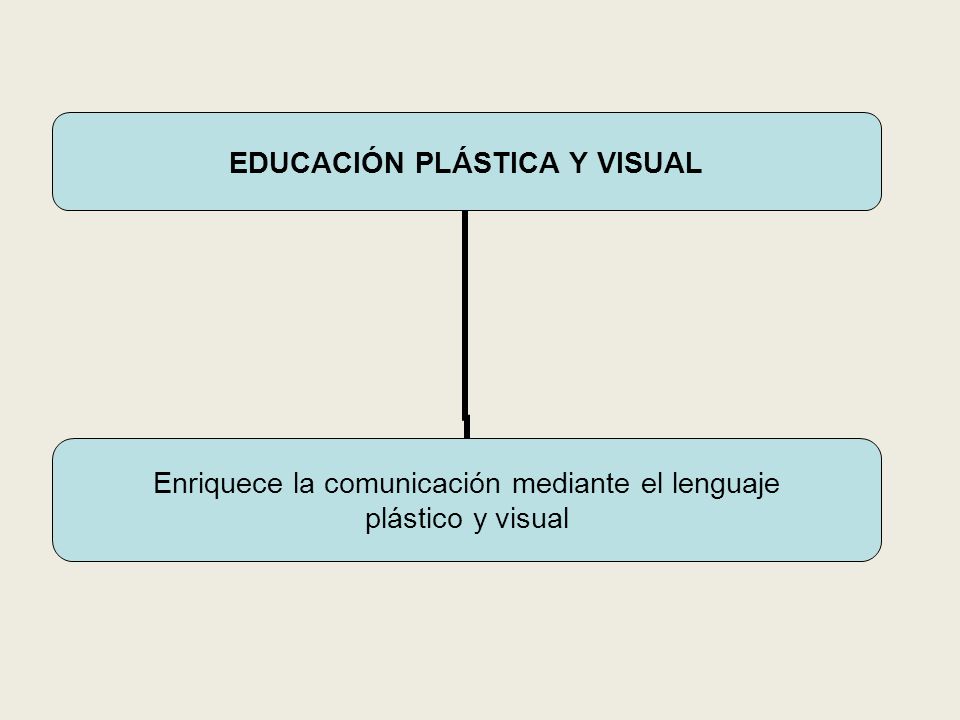 EDUCACIÓN PLÁSTICA Y VISUAL Enriquece la comunicación mediante el lenguaje plástico y visual