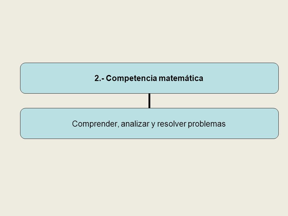 2.- Competencia matemática Comprender, analizar y resolver problemas
