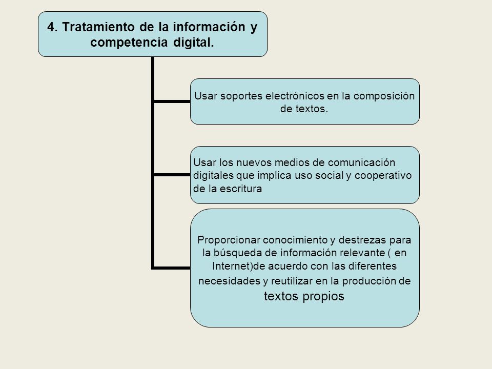 4. Tratamiento de la información y competencia digital.