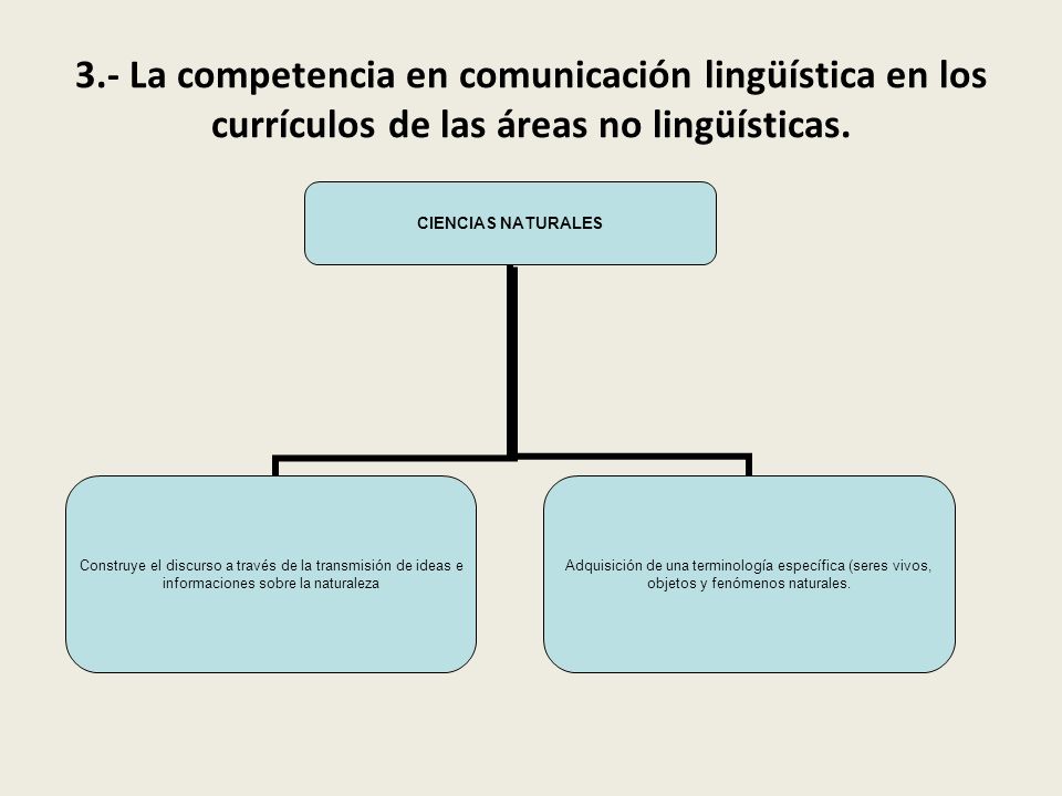 3.- La competencia en comunicación lingüística en los currículos de las áreas no lingüísticas.