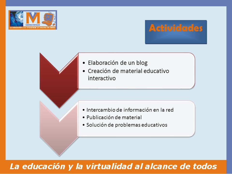 Actividades Elaboración de un blog Creación de material educativo interactivo Intercambio de información en la red Publicación de material Solución de problemas educativos