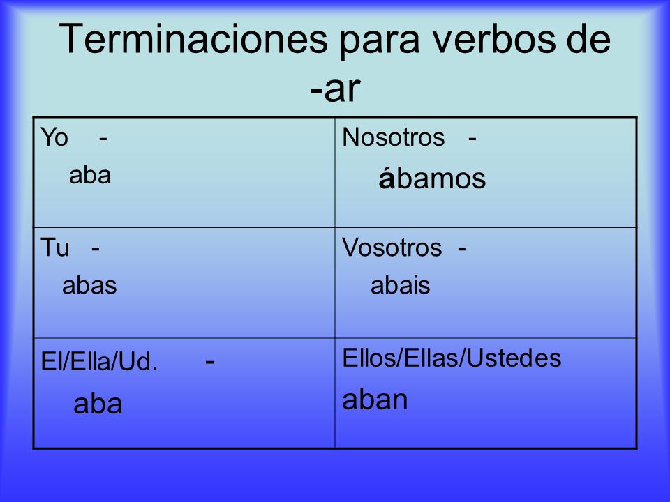 Terminaciones para verbos de -ar Yo - aba Nosotros - á bamos Tu - abas Vosotros - abais El/Ella/Ud.